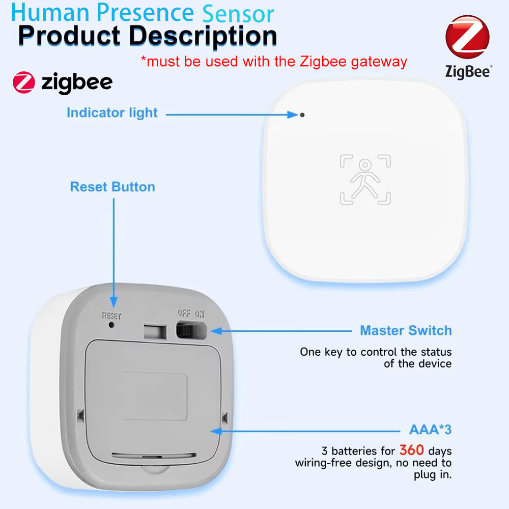 Smart Home Wiser - Czujnik obecności człowieka Tuya Zigbee 24G