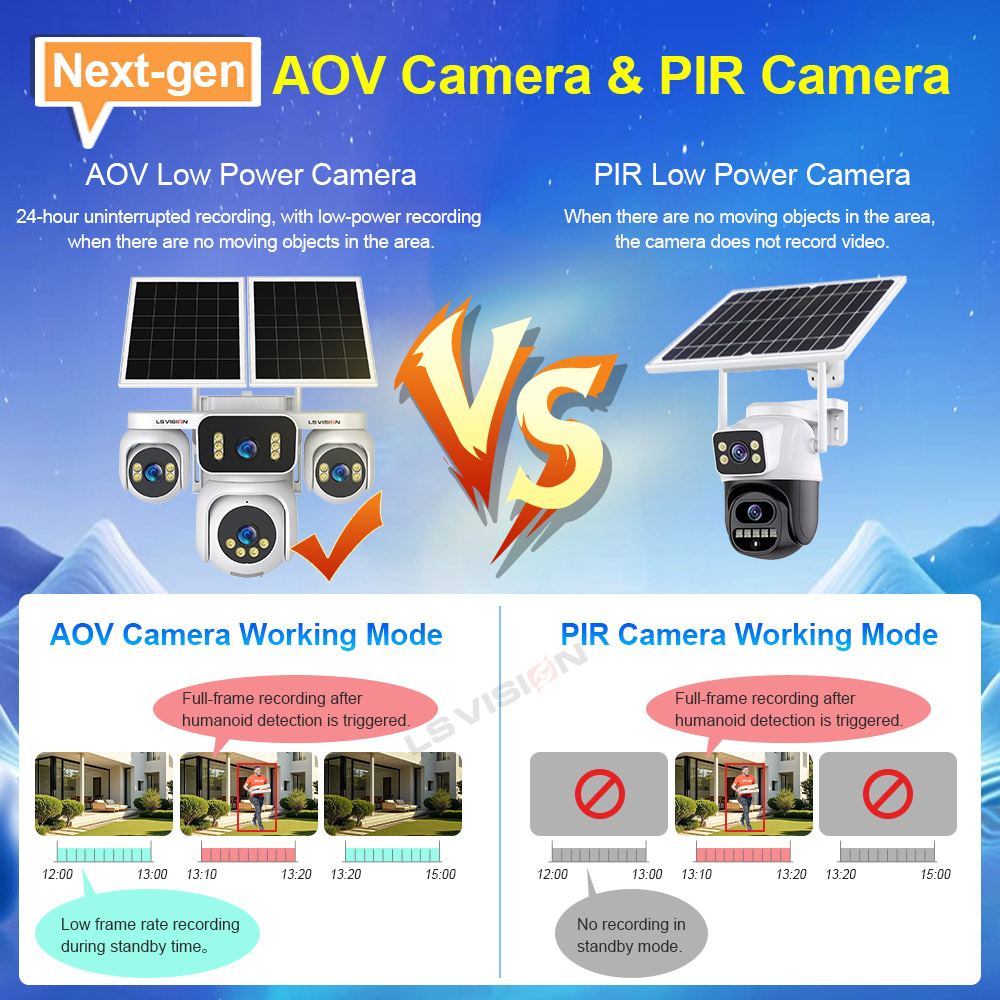 Kamery monitoringu LS VISION z – Smart Home Camera Ezviz recenzja i cena