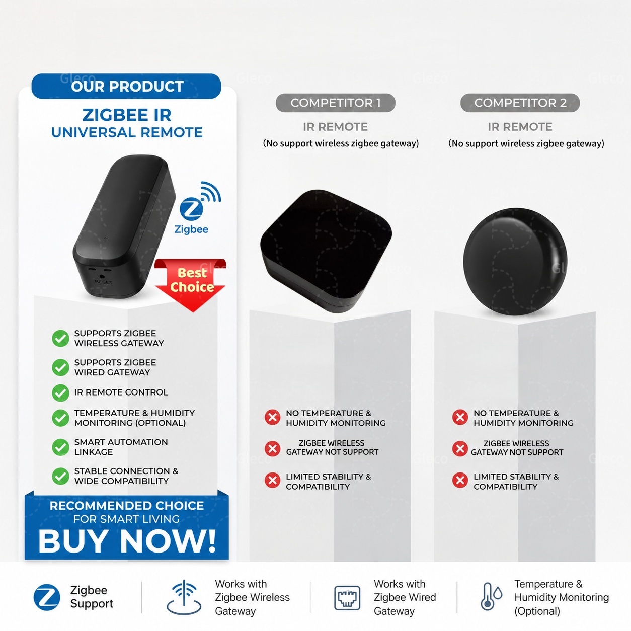 Uniwersalny pilot inteligentny – Universal Remote Smart Home recenzja i cena