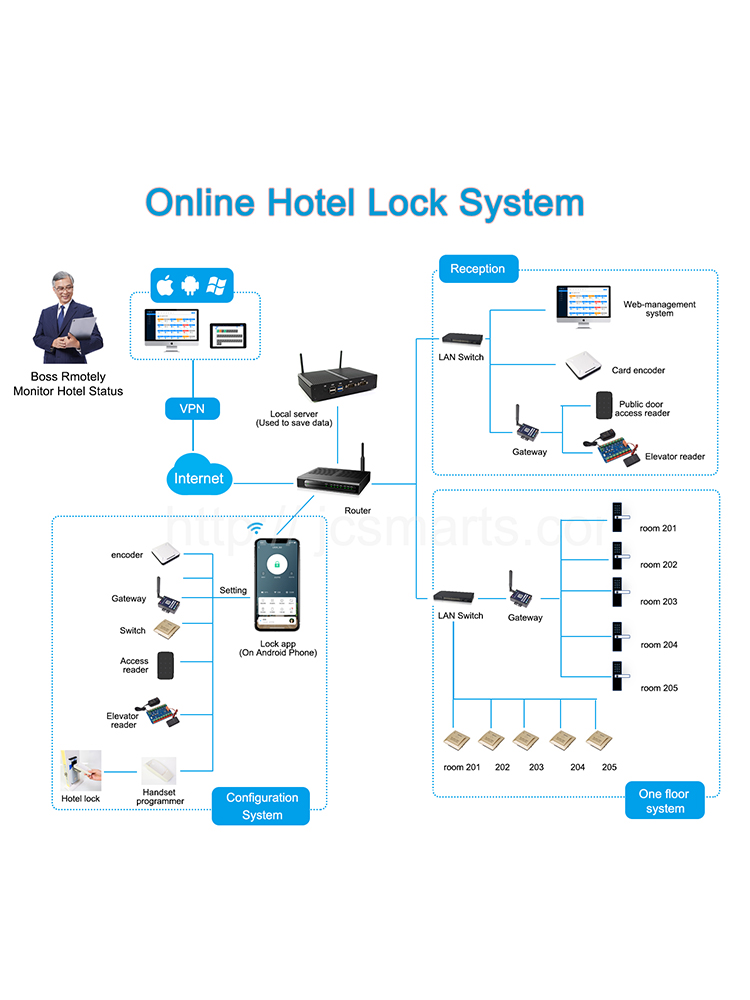 Aplikacja Wishome, elektryczny – Smart Home Door Lock recenzja i cena
