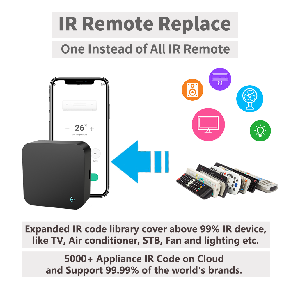Pilot na podczerwień Inteligen – Universal Remote Smart Home recenzja i cena